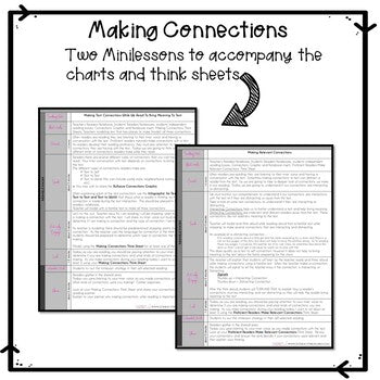Making Relevant Connections | 2 Reading Minilessons, Think Sheets & Organizers