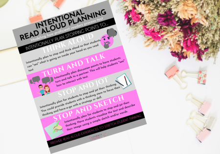 Planning Intentional Read Alouds to Model Proficient Reading