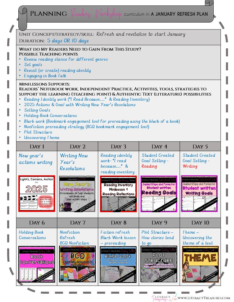 January Refresh Plan