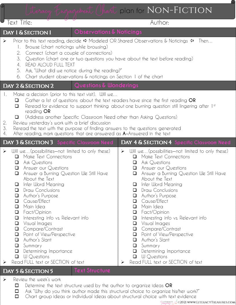 Literacy Engagement Chart Planning Tools