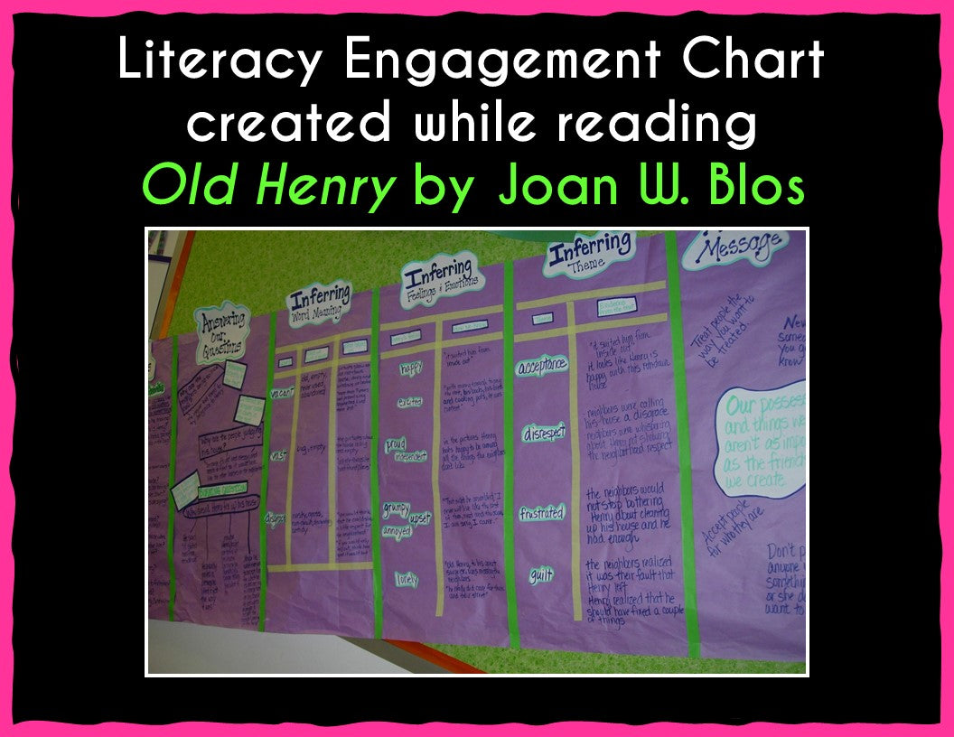 Literacy Engagement Chart Planning Tools