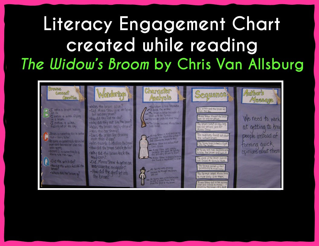 Literacy Engagement Chart Planning Tools