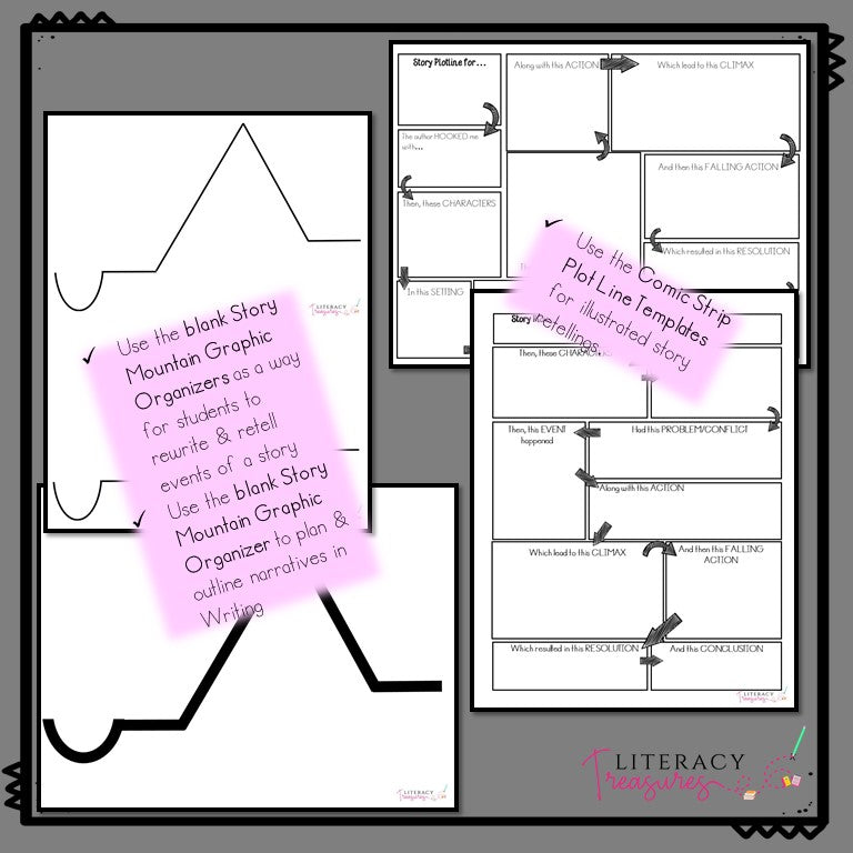 Plot Structure & Story Mountain for Story Structure