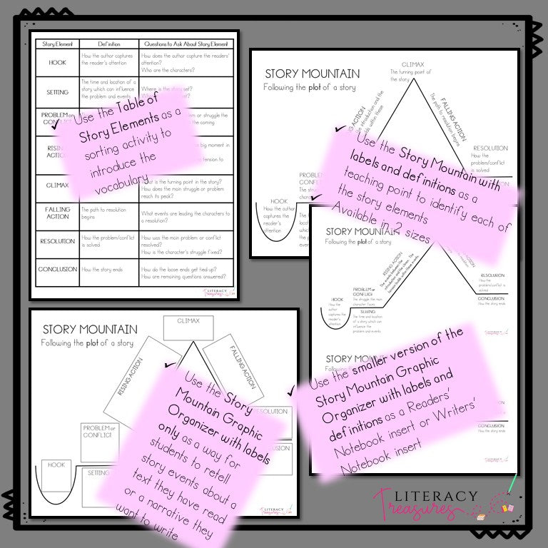 Plot Structure & Story Mountain for Story Structure