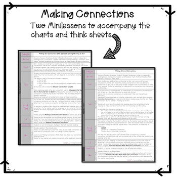Making Relevant Connections |  2 Reading Minilessons, Think Sheets & Organizers